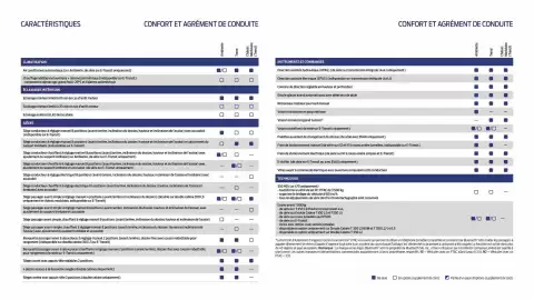 Catalogue Ford page 25