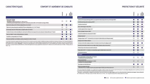 Catalogue Ford page 26