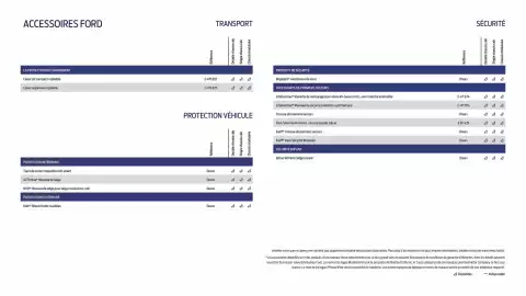 Catalogue Ford page 29