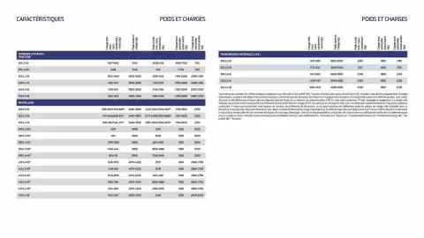 Catalogue Ford page 15