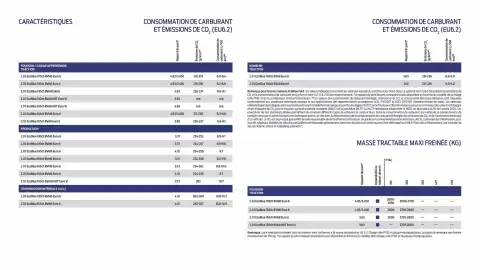 Catalogue Ford page 17