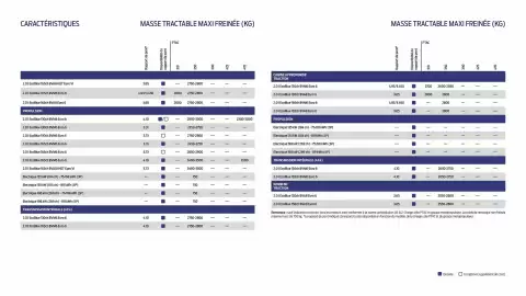 Catalogue Ford page 18