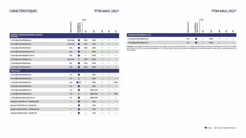 Catalogue Ford page 19