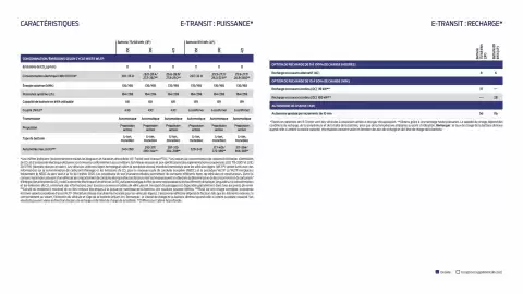 Catalogue Ford page 20