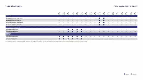 Catalogue Ford page 22