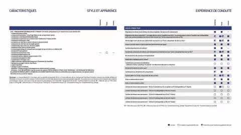 Catalogue Ford page 25