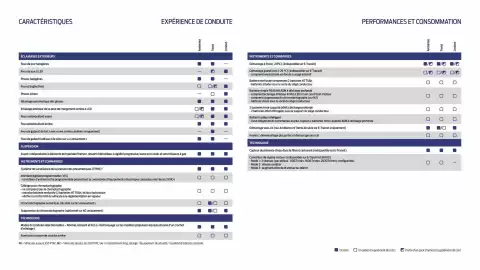 Catalogue Ford page 26