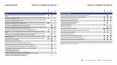 Catalogue Ford page 28