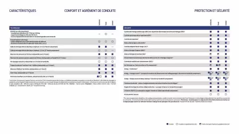Catalogue Ford page 29