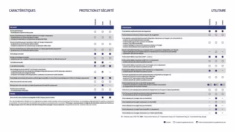 Catalogue Ford page 30