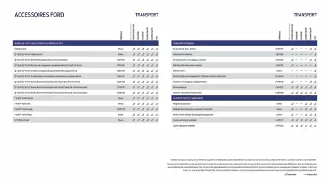 Catalogue Ford page 33