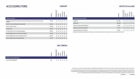 Catalogue Ford page 35