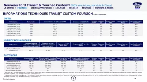 Catalogue Ford page 14