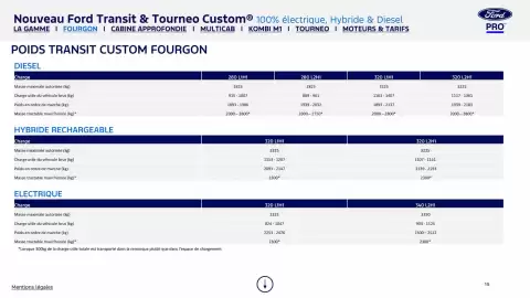 Catalogue Ford page 15