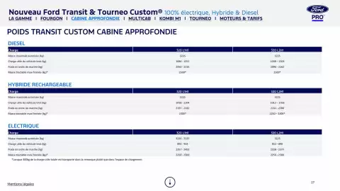 Catalogue Ford page 27
