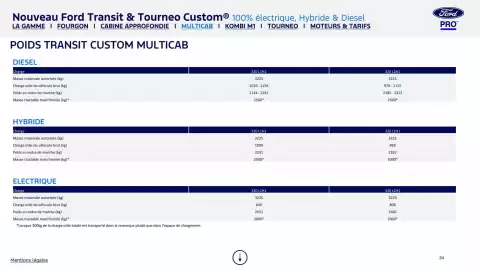Catalogue Ford page 34