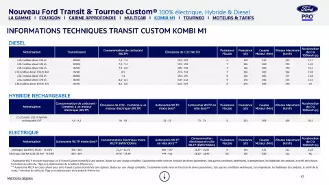 Catalogue Ford page 42