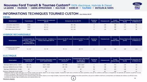 Catalogue Ford page 54