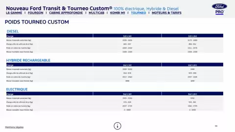 Catalogue Ford page 55