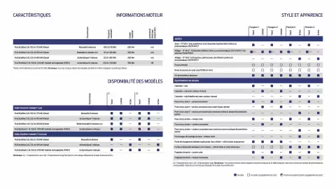 Catalogue Ford page 10