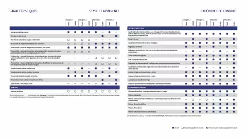 Catalogue Ford page 11