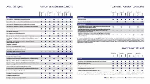 Catalogue Ford page 13