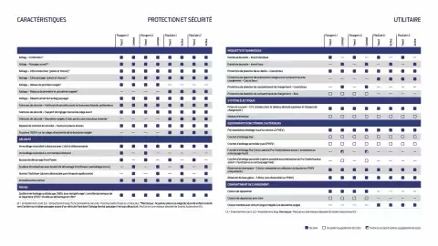 Catalogue Ford page 14