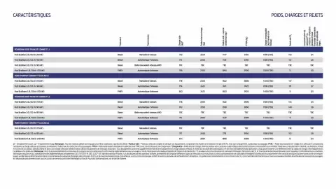 Catalogue Ford page 8