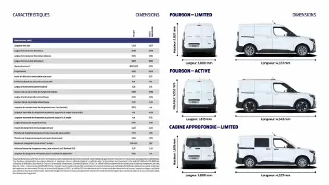 Catalogue Ford page 11