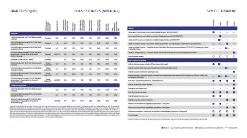 Catalogue Ford page 14