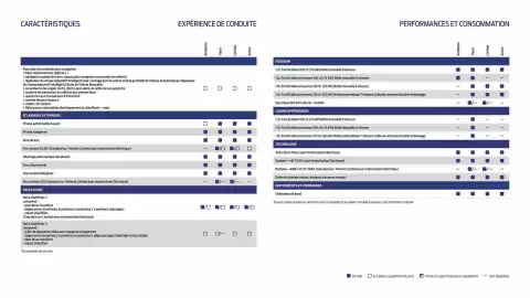 Catalogue Ford page 16