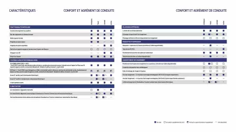 Catalogue Ford page 17