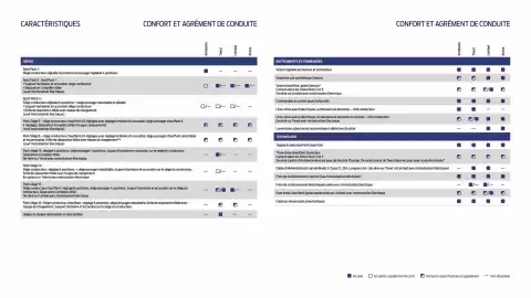 Catalogue Ford page 18