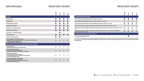 Catalogue Ford page 19