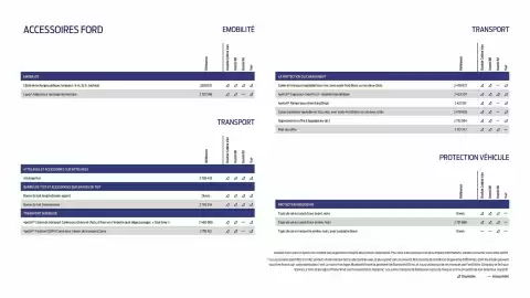 Catalogue Ford page 20