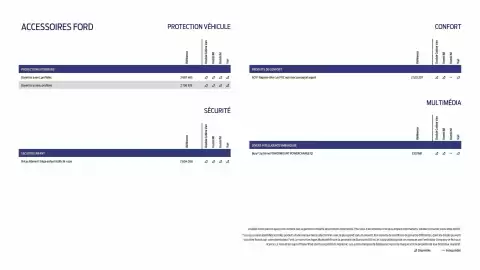 Catalogue Ford page 21
