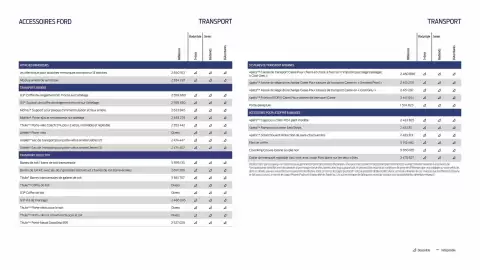 Catalogue Ford page 12