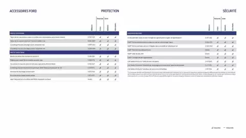 Catalogue Ford page 13