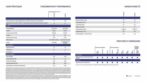 Catalogue Ford page 7