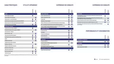 Catalogue Ford page 9