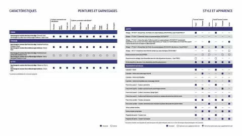 Catalogue Ford page 11