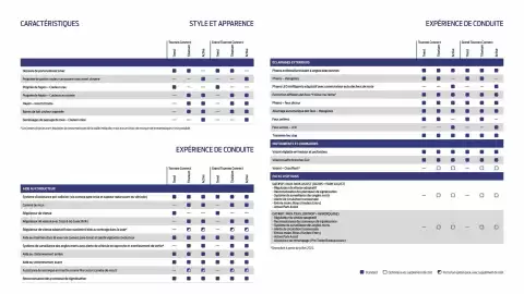Catalogue Ford page 12
