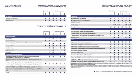 Catalogue Ford page 13