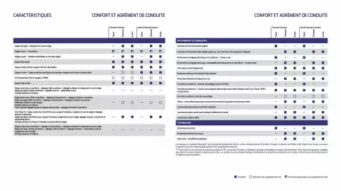 Catalogue Ford page 14