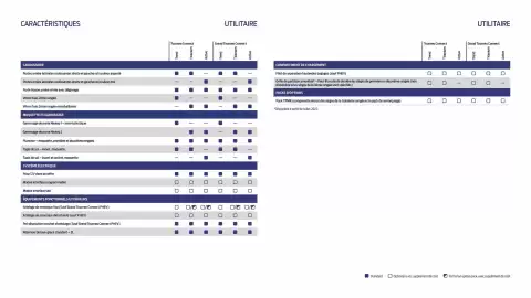 Catalogue Ford page 16