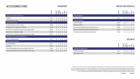 Catalogue Ford page 17