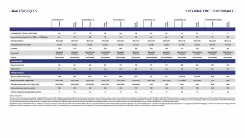 Catalogue Ford page 9