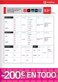 Catálogo Phone House Página 13