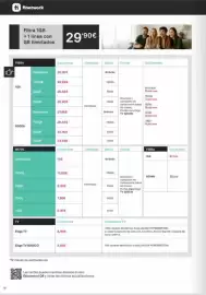 Catálogo Phone House Página 18