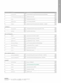 Volantino Alpitour Pagina 197